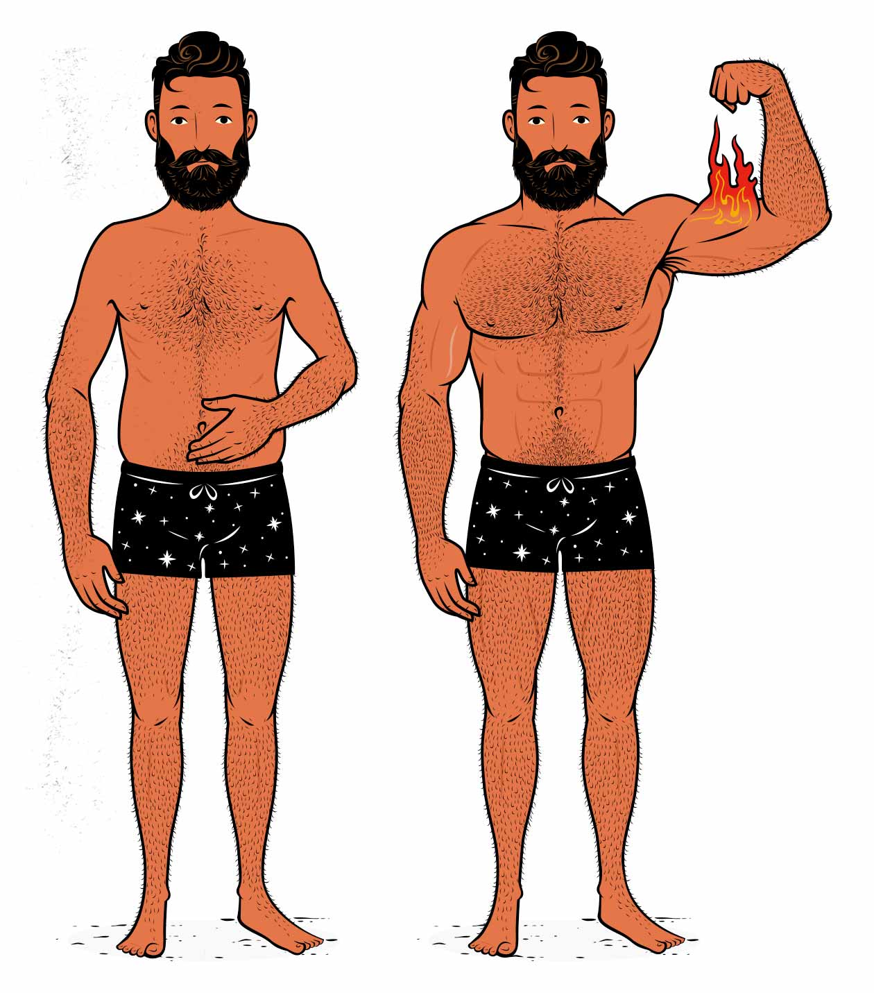 Ilustración de la transformación de un hombre, de robusto a musculoso.