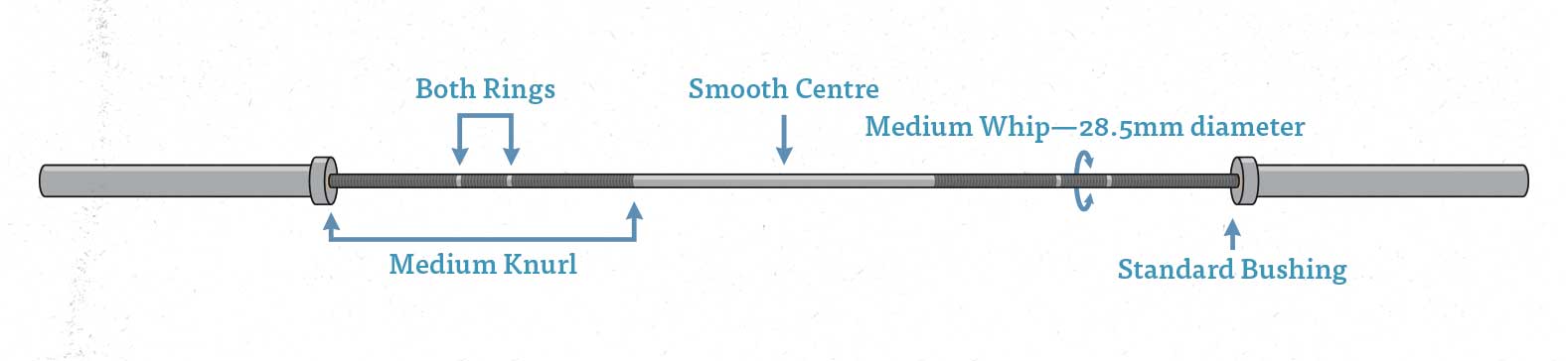 Diagram of a general multipurpose barbell.