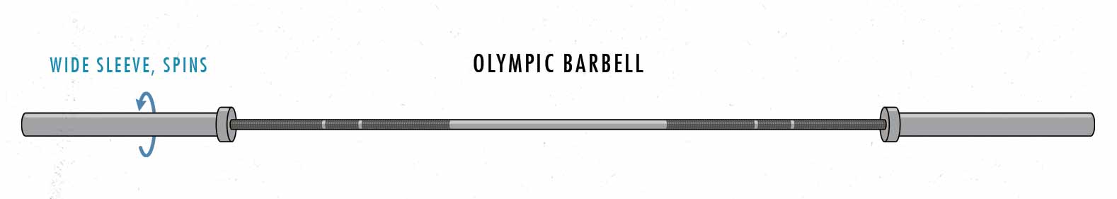 Illustration of an Olympic barbell with 2-inch revolving sleeves.