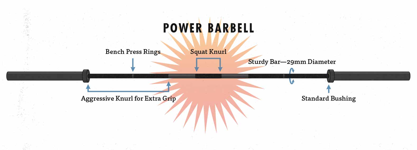 Diagram of a strength training power bar barbell.