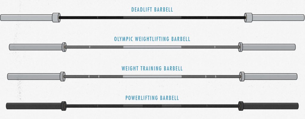 the-complete-barbell-guide-outlift