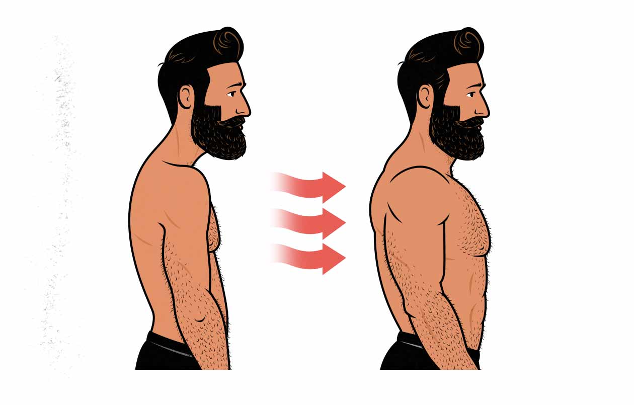 Ilustración del antes y después de la postura de un hombre al ganar músculo