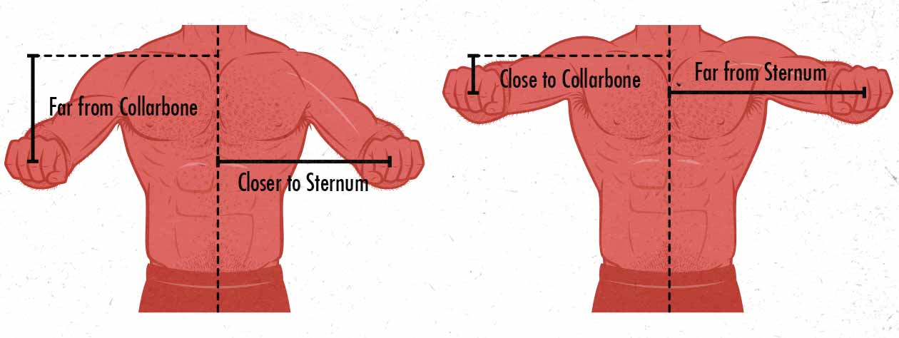 Diagram showing the muscles worked with a close-grip or wide-grip bench press.