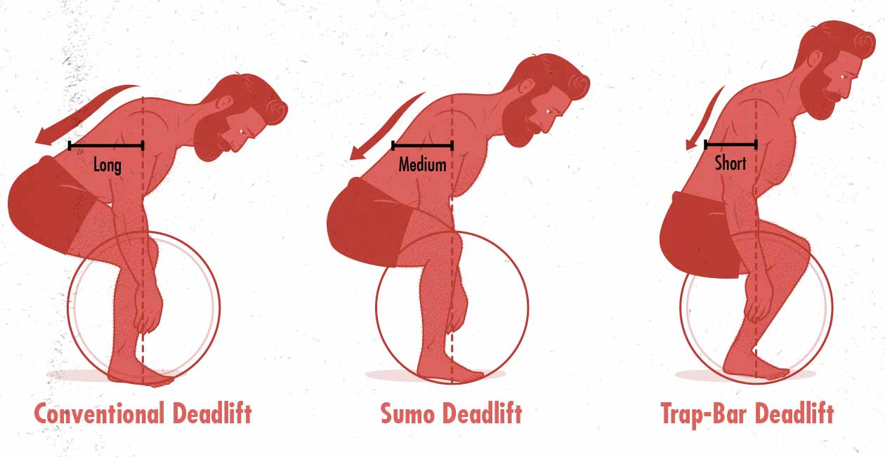 Conventional vs. Sumo vs. Hex Bar Deadlift: What's the Difference?