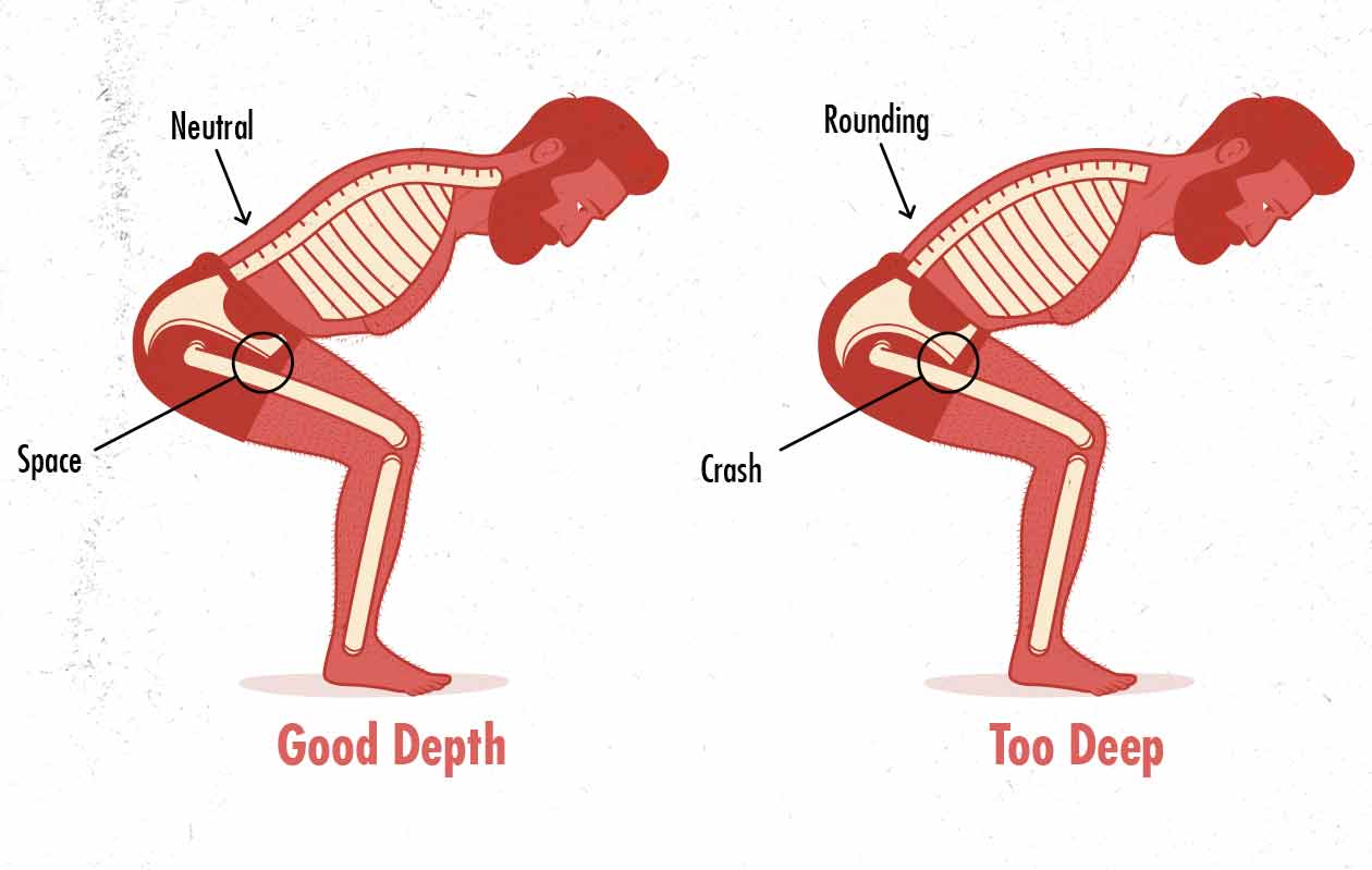 Illustration of back rounding caused by deadlifting too deep.