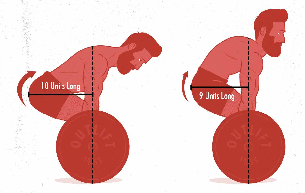 Illustration showing why people round their backs when deadlifting heavy weights.