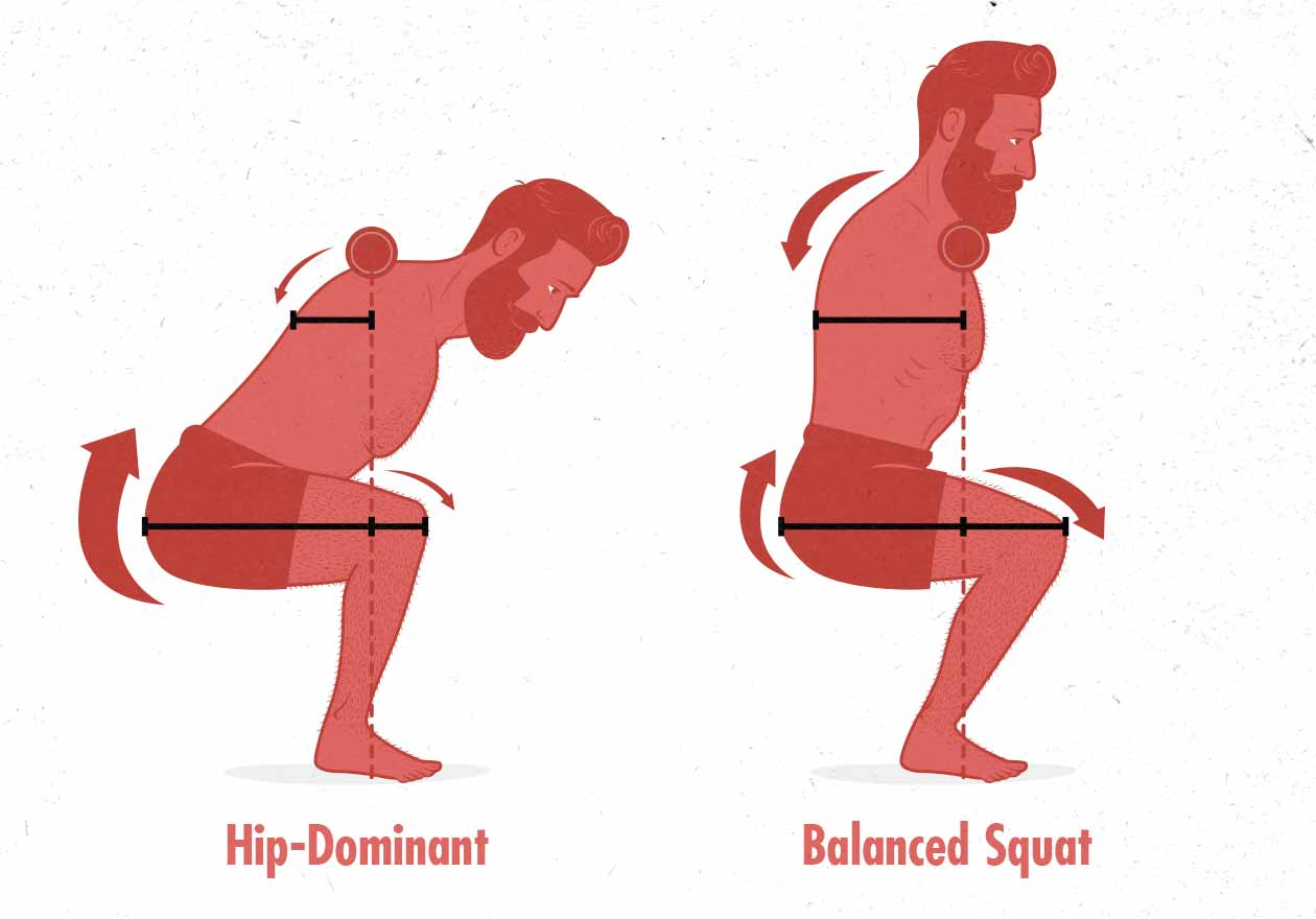 Diagram of the moment arms in the front squat and back squat.