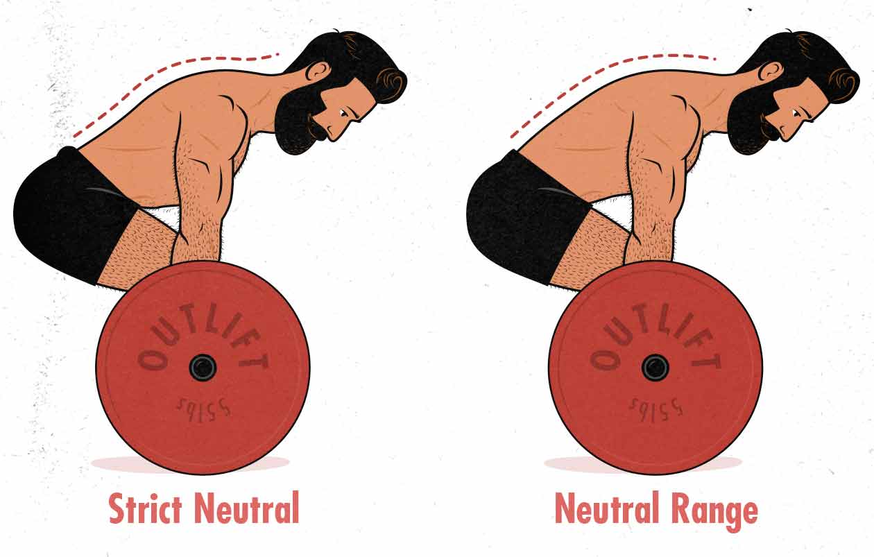 Illustration of the spinal position while deadlifting (neutral spine versus neutral range).