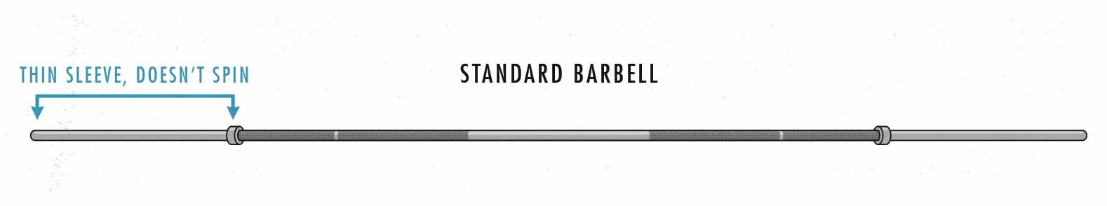 Illustration of a cheap standard barbell.