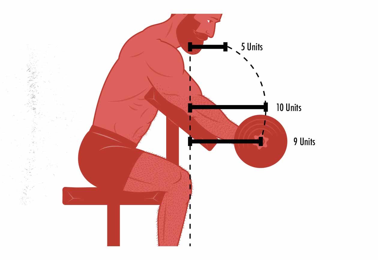 Min-Maxing Strength Curves for Hypertrophy