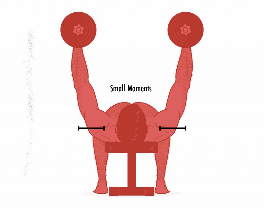 The Dumbbell Fly Versus the Cable Crossover Outlift