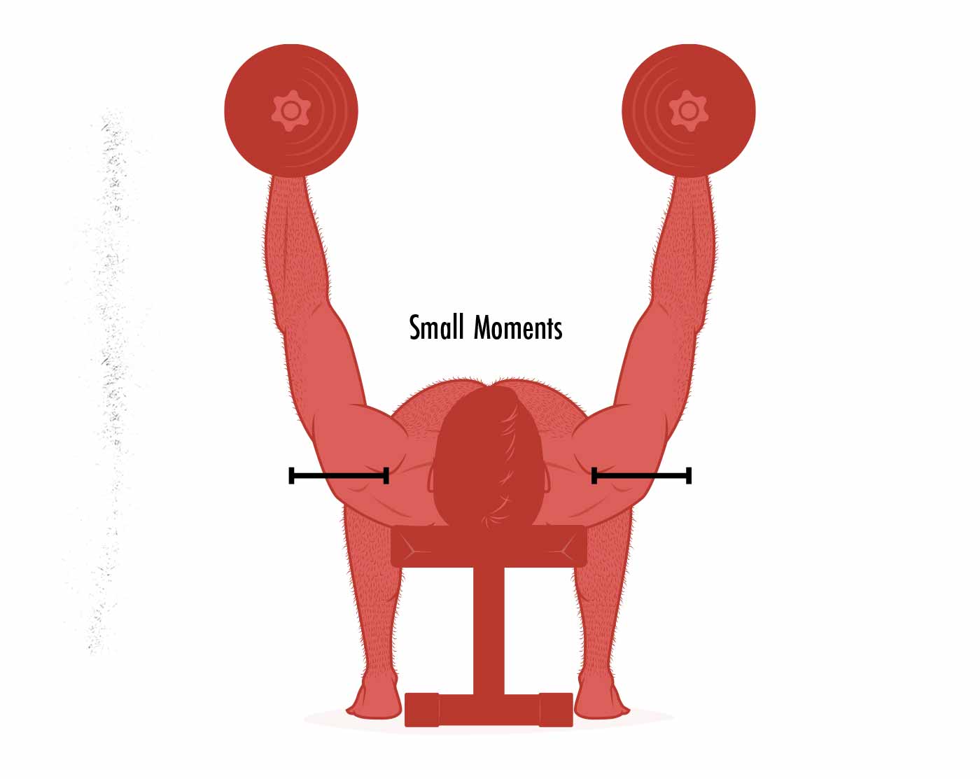 Diagram showing how to keep constant tension on the pecs during the dumbbell fly.