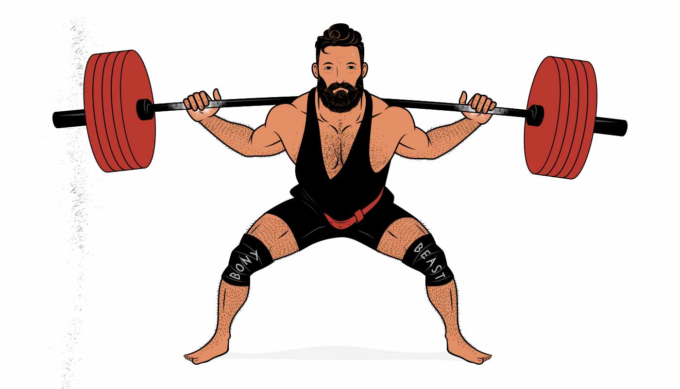 Sumo Squat Standards for Men and Women (kg) - Strength Level