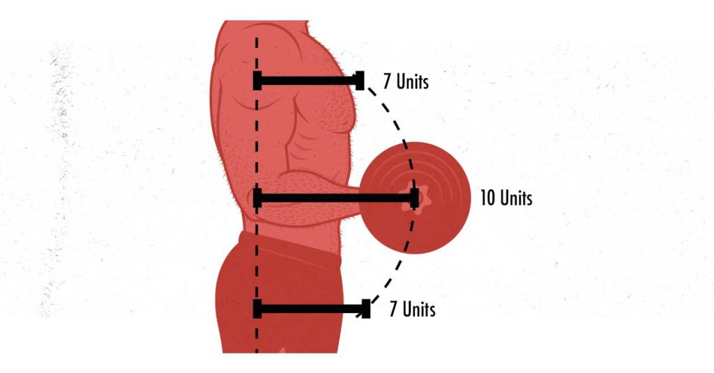 What is StretchMediated Hypertrophy? A Quick Research Breakdown