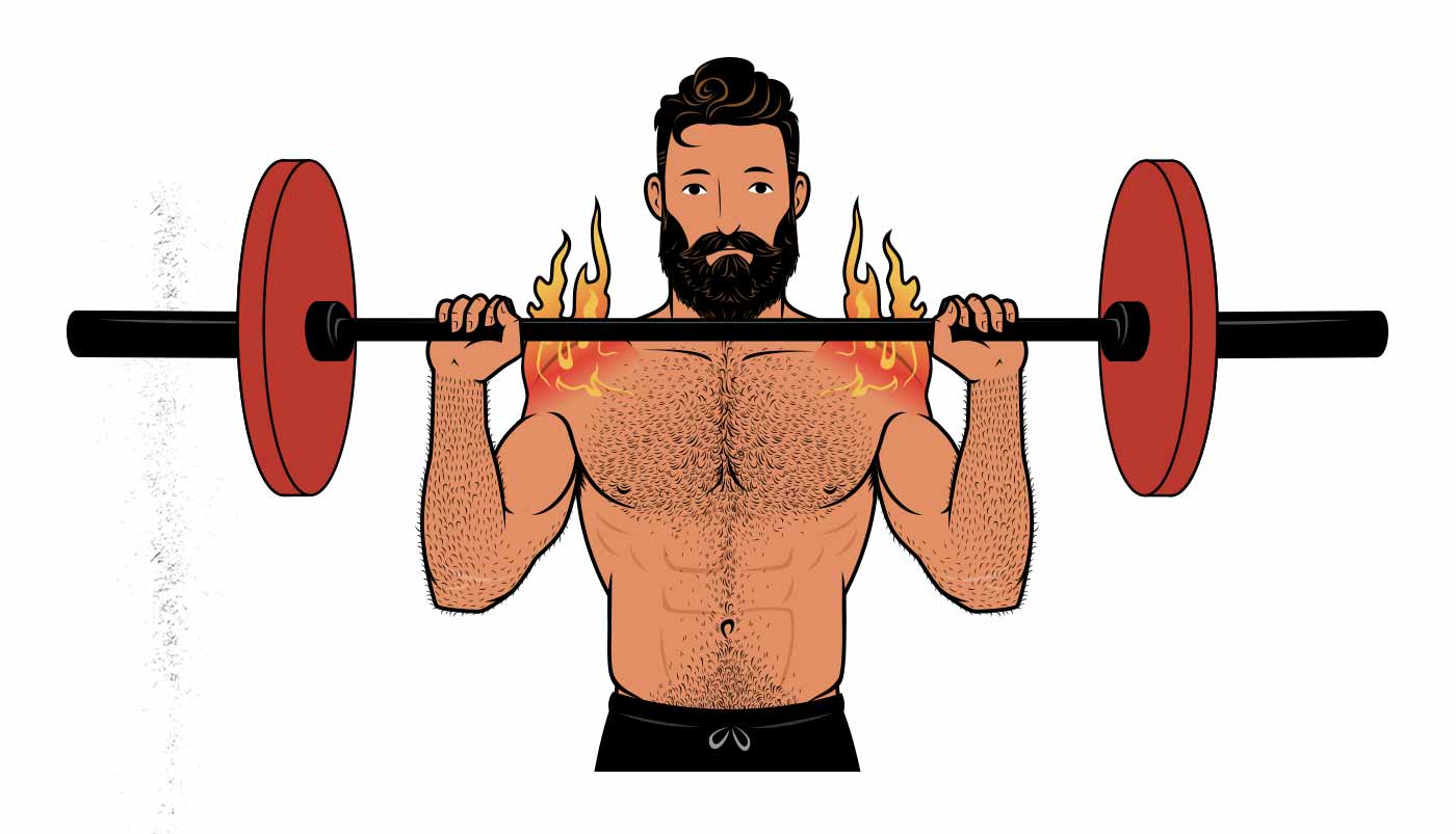 Illustration showing a man doing the overhead press with burning side delts.