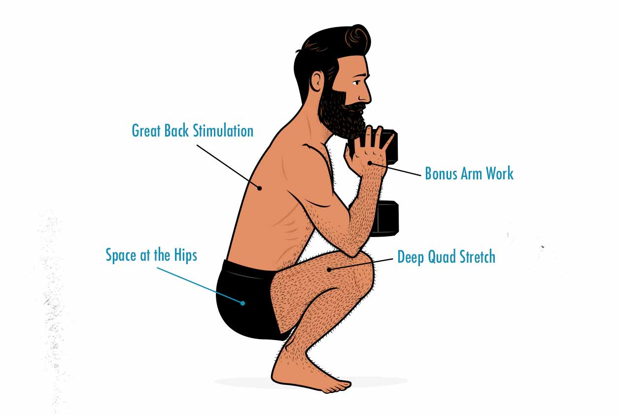 Illustration of a man doing a dumbbell goblet squat.