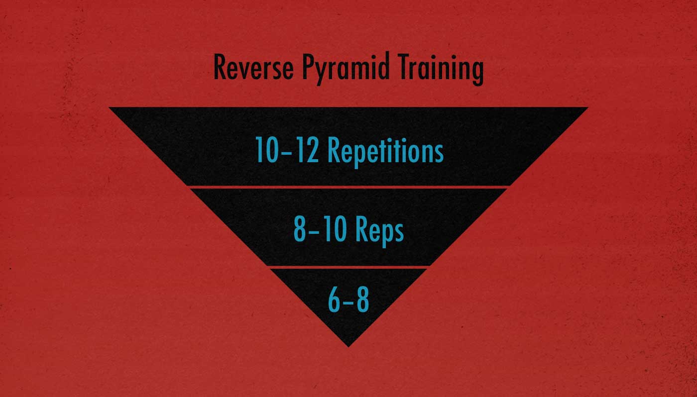Reverse Pyramid Training Workout Routine for Muscle Hypertrophy
