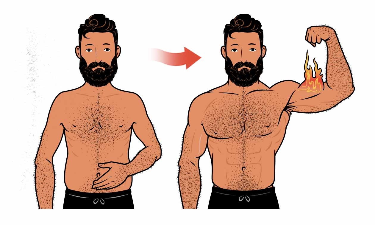 Illustration of a skinny-fat guy building muscle and losing fat.