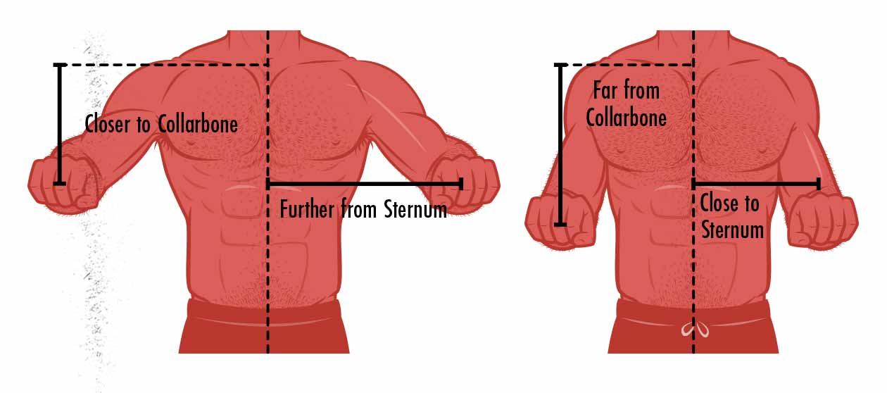 Diagram showing the differences between a close-grip bench press and a regular bench press.