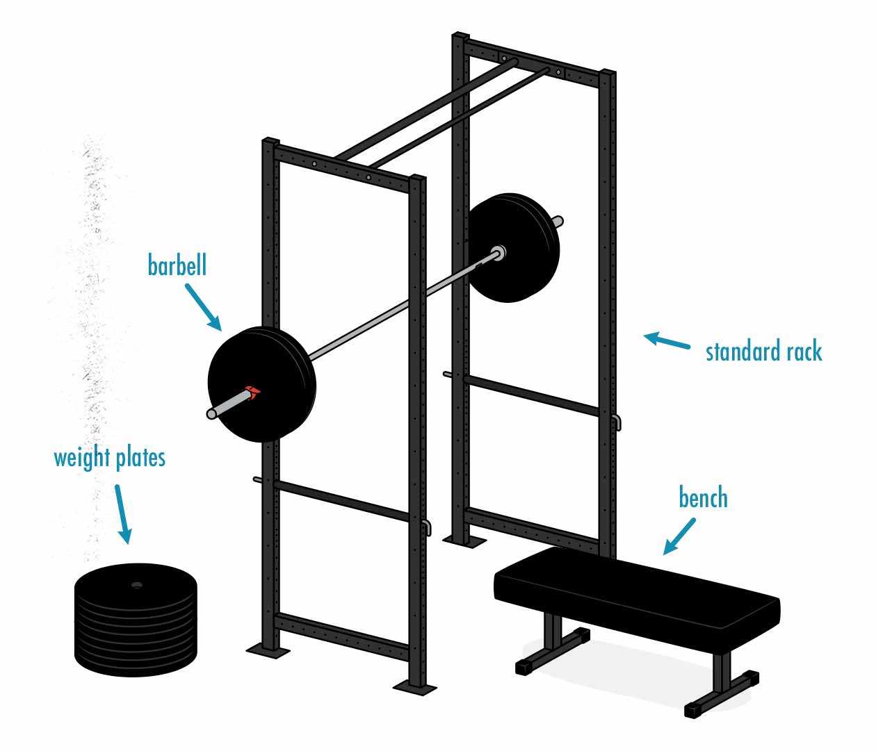 Stronglifts home gym new arrivals