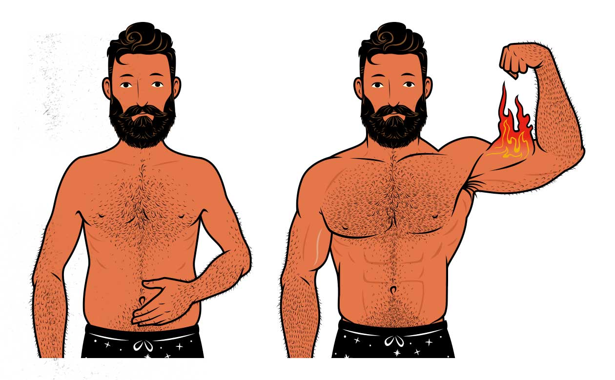 Before and after illustration showing a skinny fat man building muscle, becoming lean and muscular.