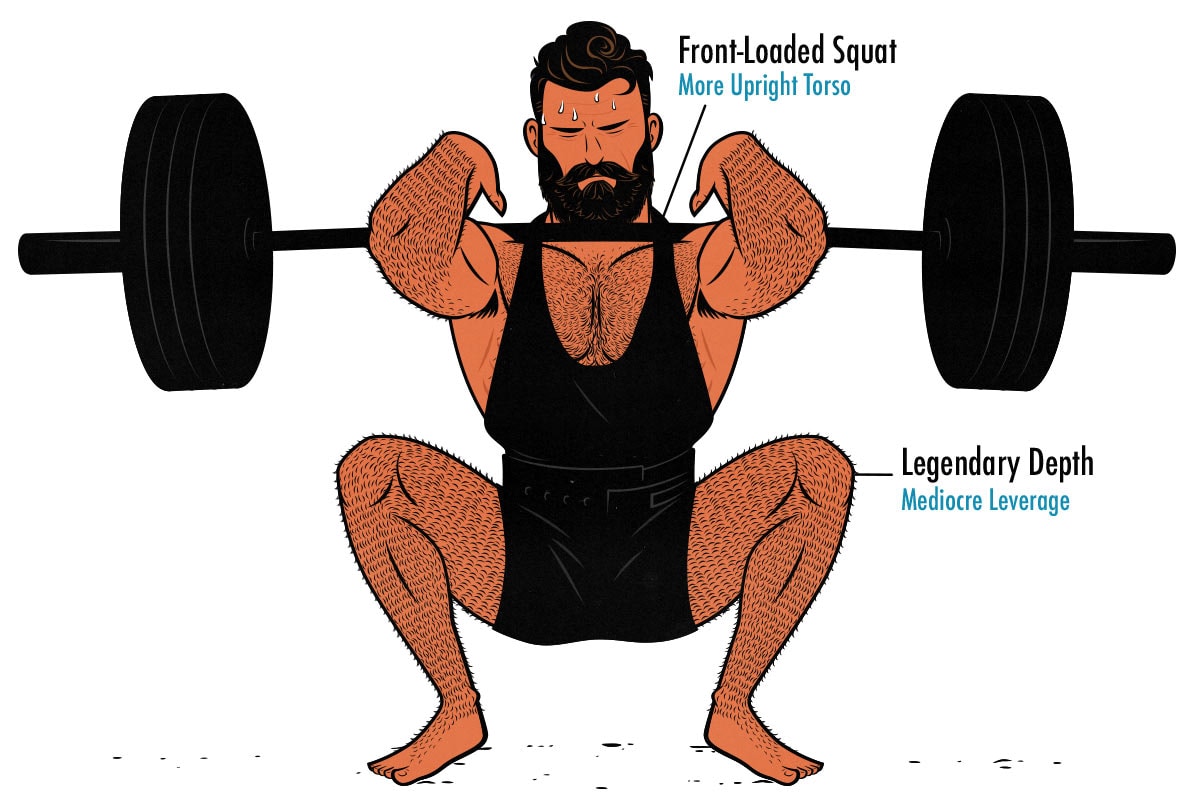 Illustration of a weight lifter doing front squats to build muscle.