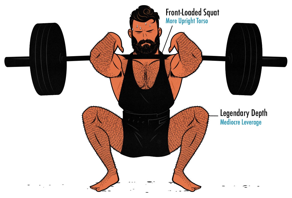 Compound Lifting: 10 Exercises To Build Strength – Fitbod