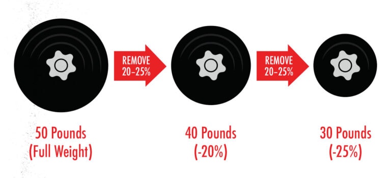 How to Do Drop Sets – Outlift