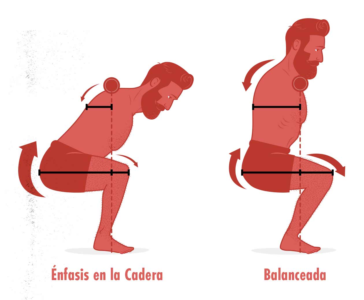 Ilustración de la diferencia en el énfasis sobre la cadera de la sentadilla trasera y la sentadilla frontal.