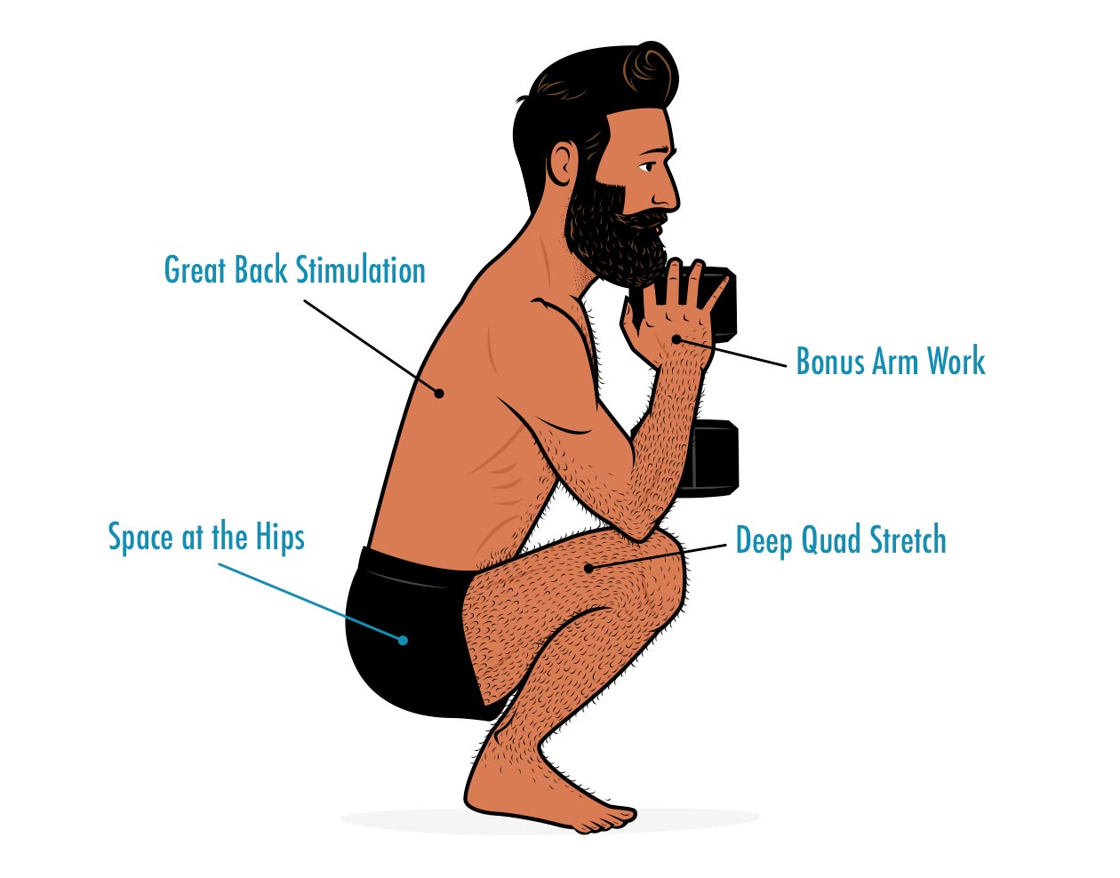Cartoon illustration of a guy doing goblet squats with good form.