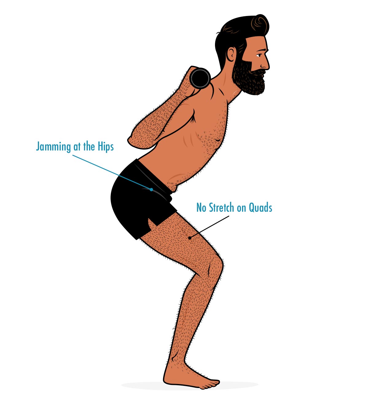 Cartoon illustration of a beginner doing a quarter squat with bad technique.