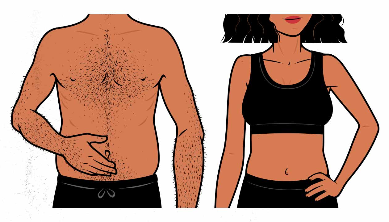 Illustration of a skinny-fat man and woman.