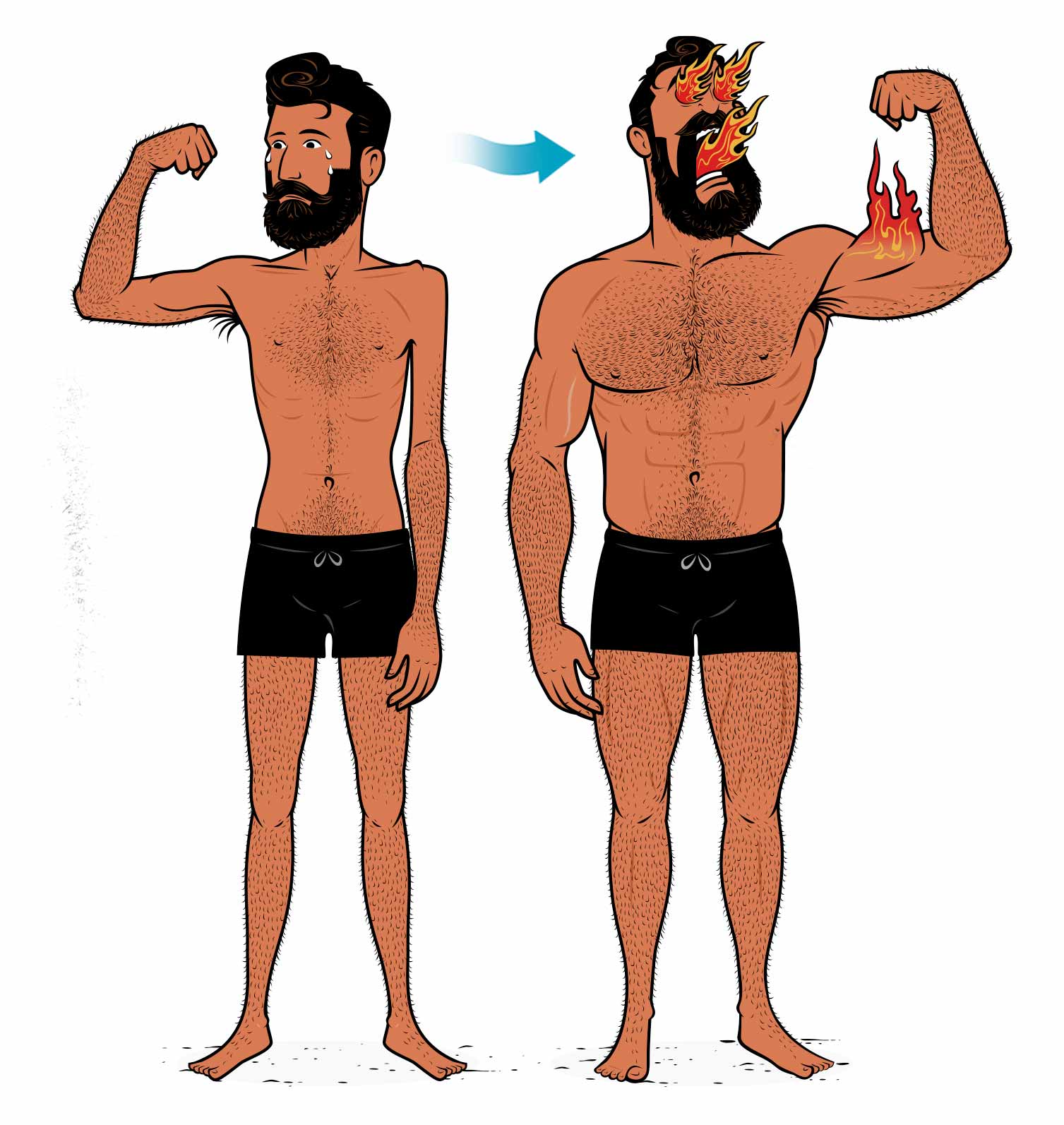 Outlift illustration of a skinny guy gaining muscle mass and becoming strong.