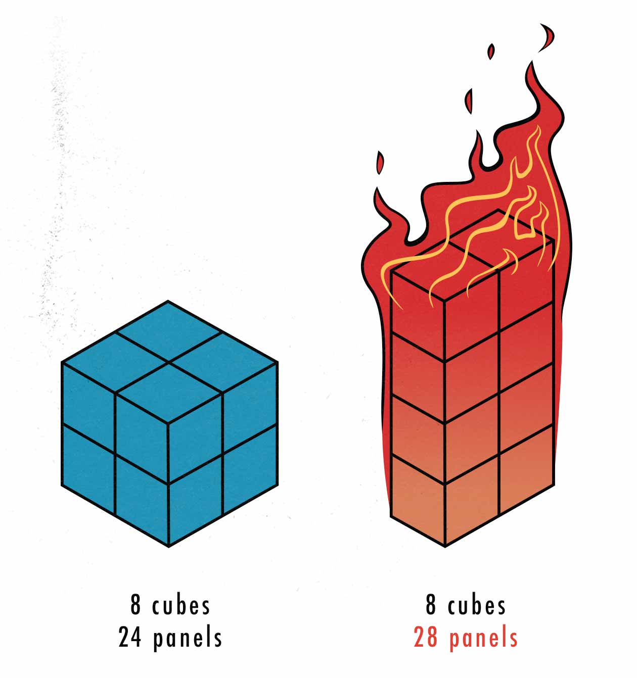 Diagram showing that thinner people have a greater surface area, causing them to burn more calories.