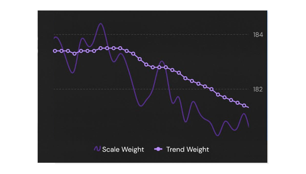 MacroFactor vs MyFitnessPal