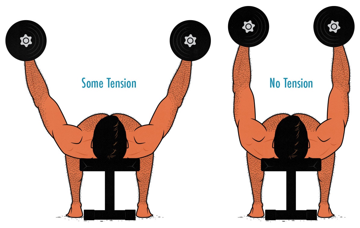 Illustration of a bodybuilder doing dumbbell fly lengthened partials to keep constant tension on his muscles.