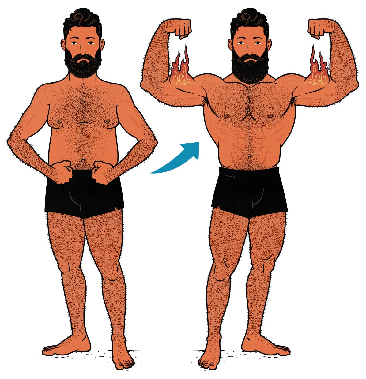 Illustration of a bodybuilder recomping by doing lengthened partial workouts.