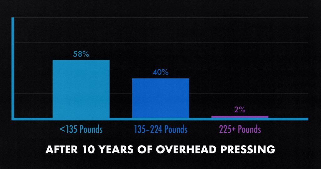 How Much Can the Average Man Lift? Outlift
