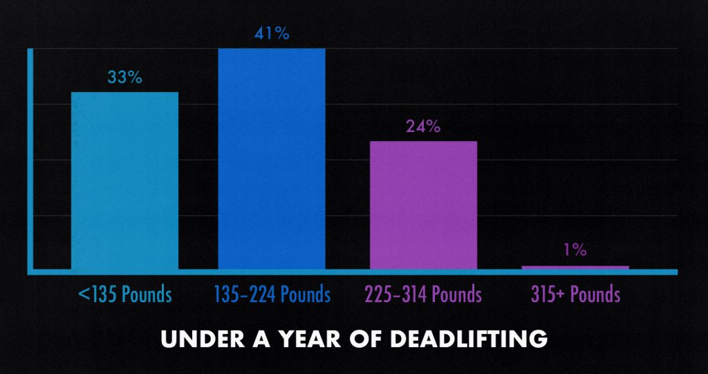 how-much-should-you-be-able-to-deadlift