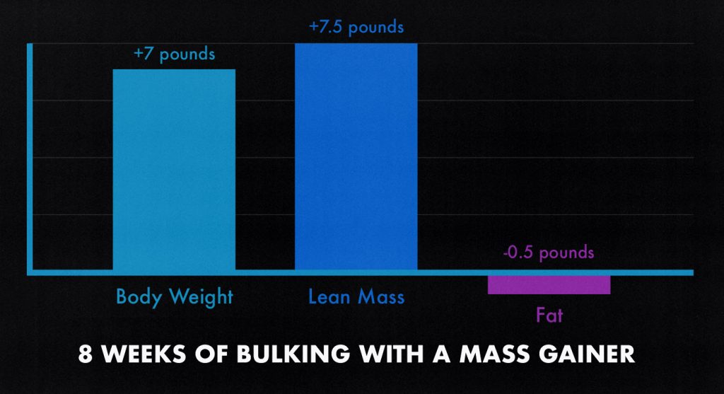 What is a Recomp? Body Recomposition Explained