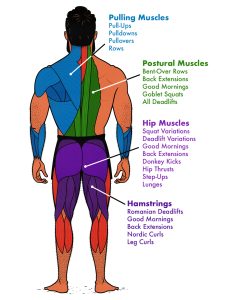 workout app alternatives for strength goals